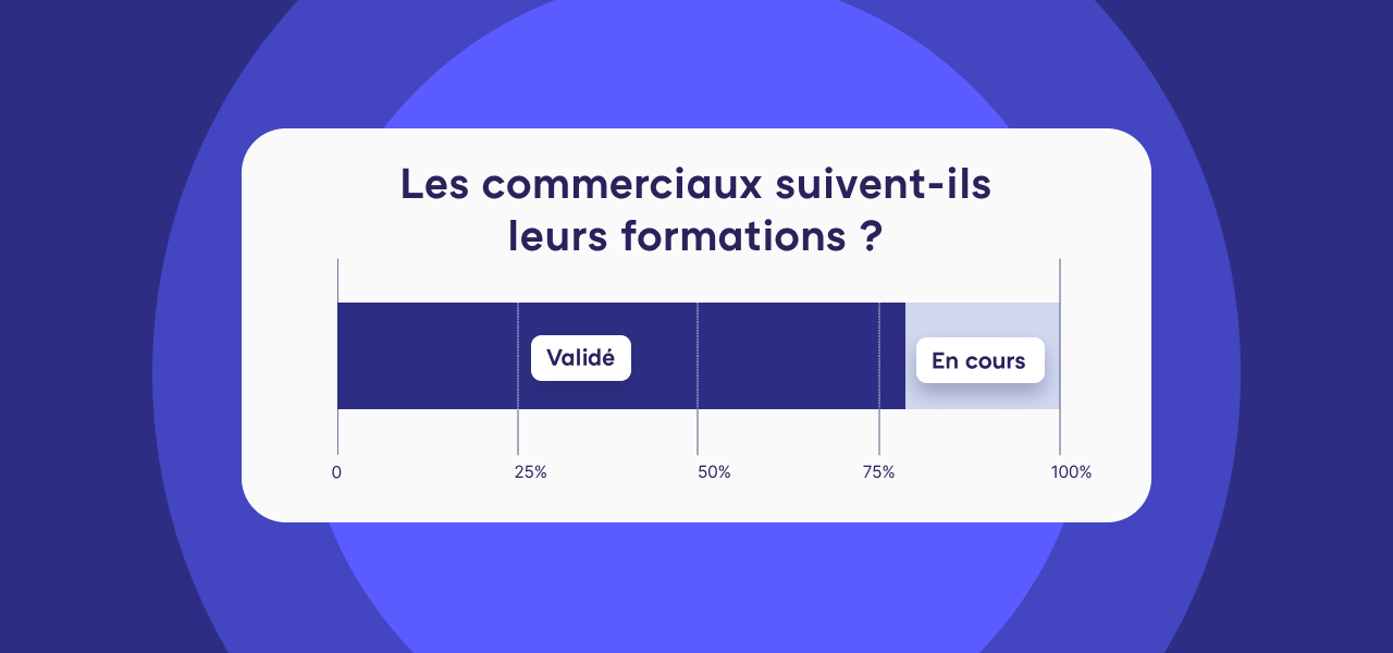 Trois façons d’obtenir plus de réponses à partir de vos données