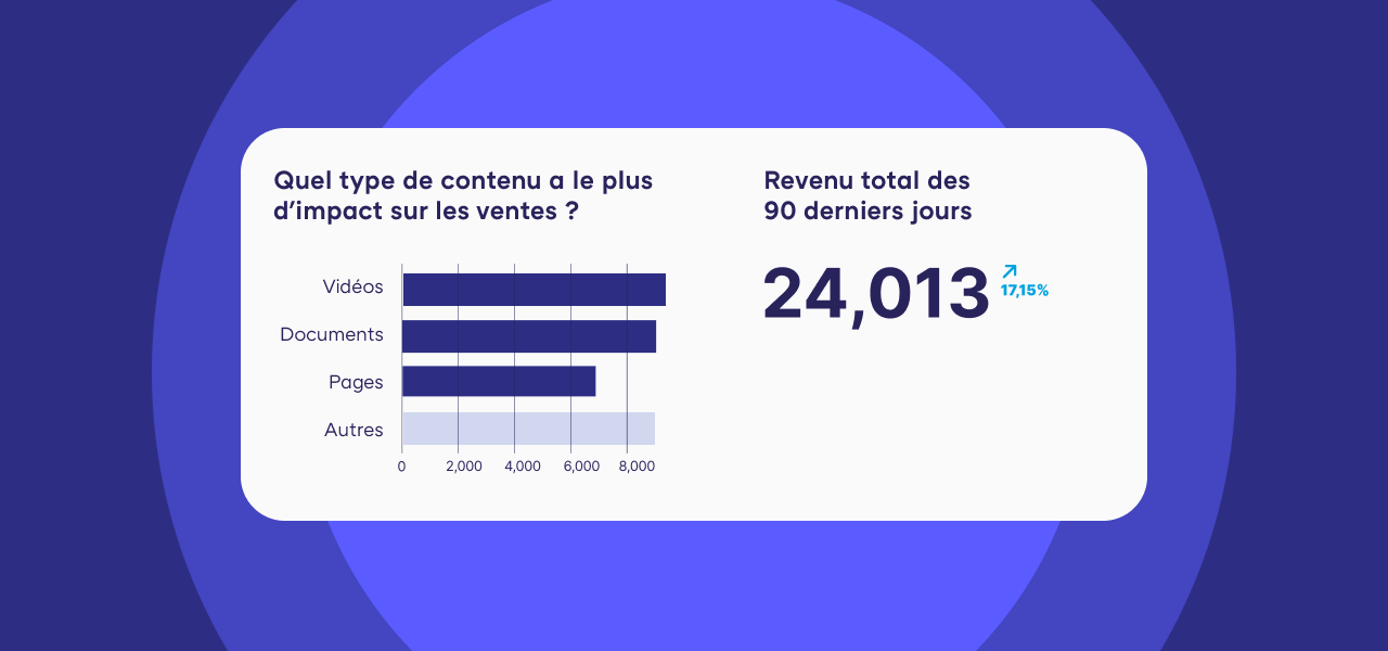 Comment transformer vos données en insights, éclairages et conseils ?