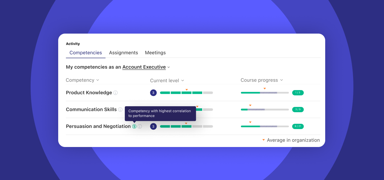 How to unlock the potential of every rep—with role-based competencies