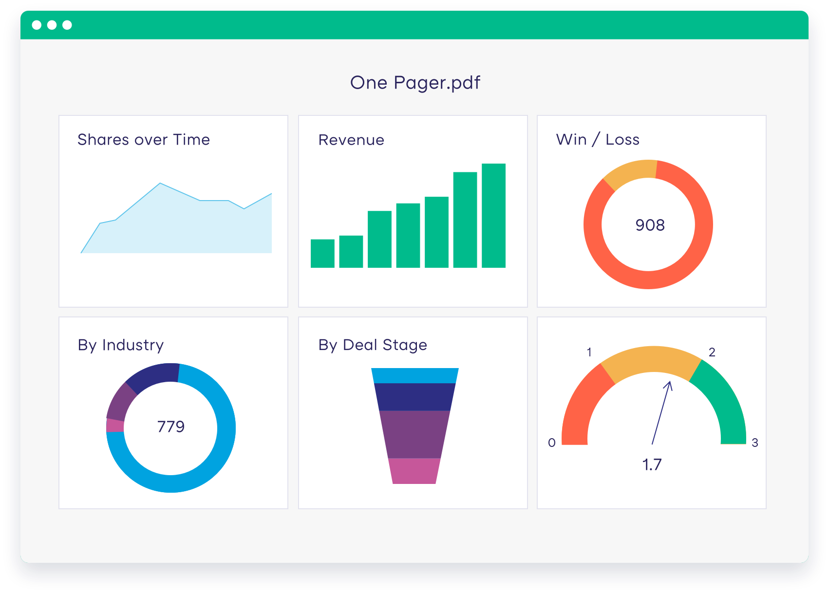 Sales Content Management