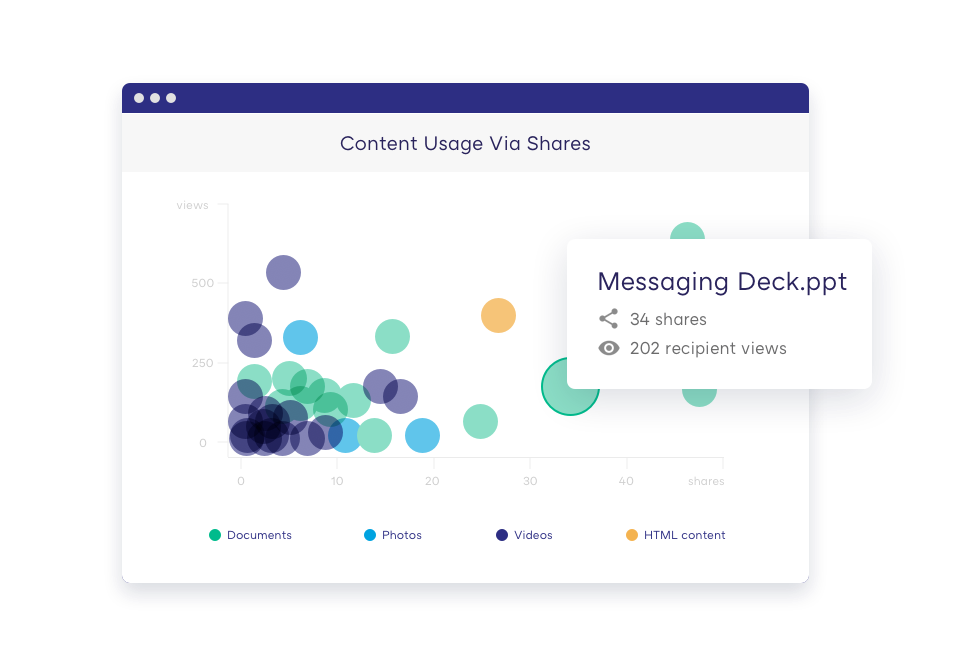 Seller analytics