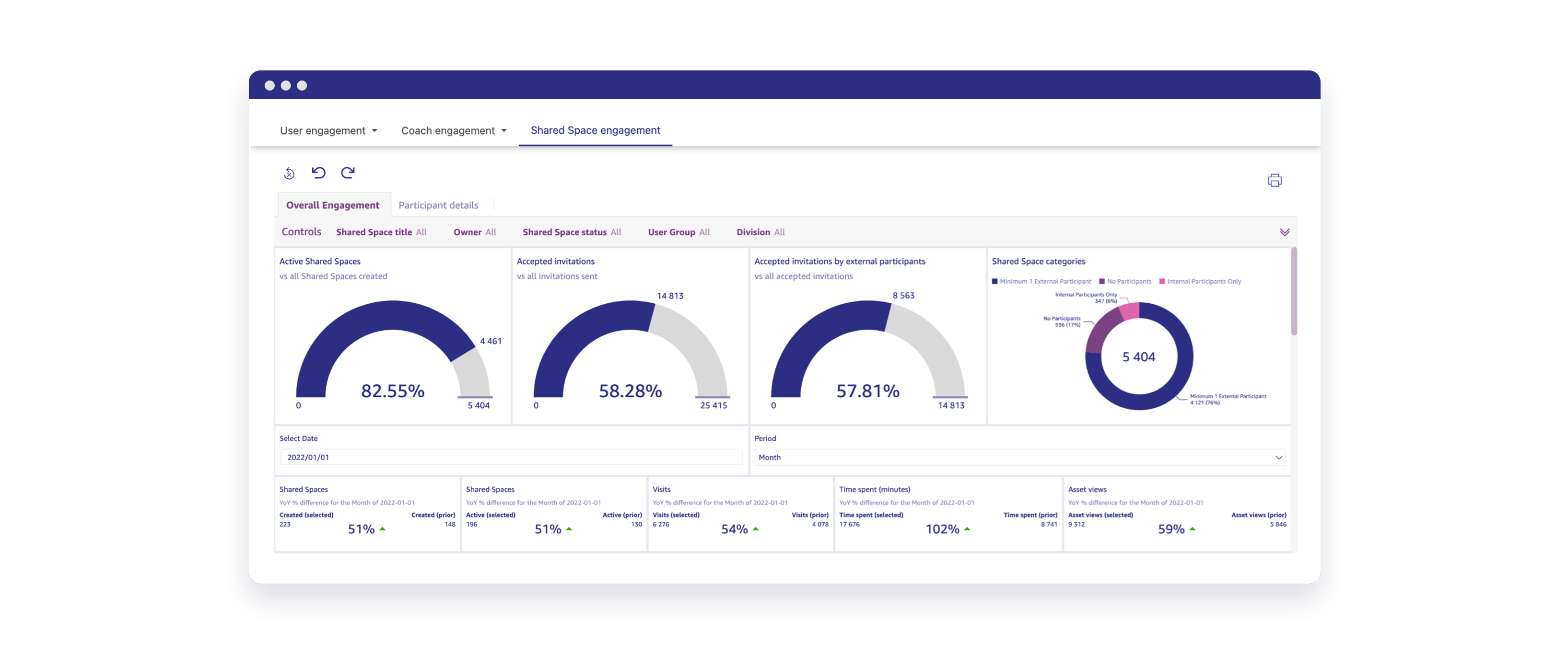 Analytics & Insights